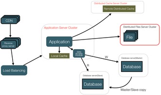 大型網(wǎng)站技術(shù)架構(gòu)的演進(jìn) 從單體到微服務(wù)與云原生