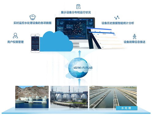 工業(yè)污水處理物聯(lián)網(wǎng)技術(shù)架構(gòu)與網(wǎng)絡(luò)技術(shù)開(kāi)發(fā)