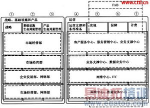 面向集團(tuán)客戶信息化服務(wù)的移動(dòng)運(yùn)營體系分析與信息系統(tǒng)運(yùn)行維護(hù)服務(wù)探討