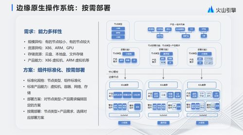 擁抱云原生，構(gòu)建下一代邊緣計算云基礎(chǔ)設(shè)施與智能化運維服務(wù)