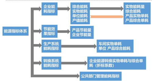 沈陽能效管理系統(tǒng)運行監(jiān)視 信息系統(tǒng)運行維護服務(wù)的核心價值與實踐
