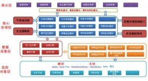 電信運營系統(tǒng)管理 信息系統(tǒng)運行維護服務(wù)的核心價值與實踐路徑