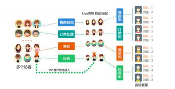 告別“增值時代”  企業(yè)在線客服系統(tǒng)需順應(yīng)技術(shù)與服務(wù)雙升級