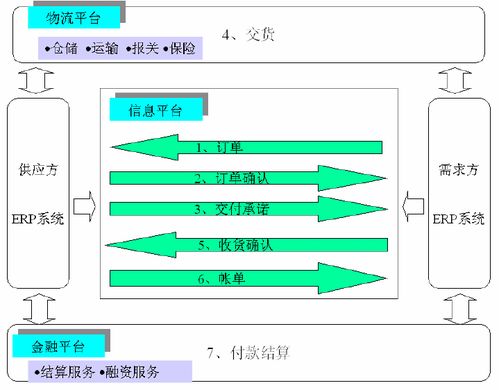 物流ERP系統(tǒng)開發(fā) 以一站式服務(wù)為核心的信息系統(tǒng)運行維護之道